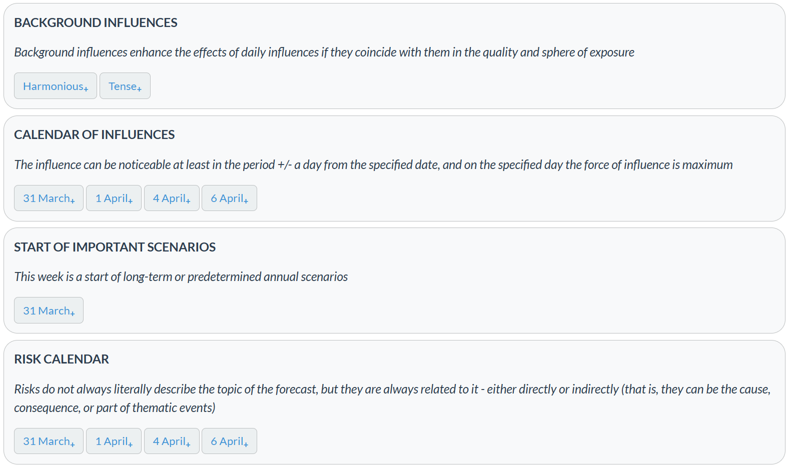 The probability of events