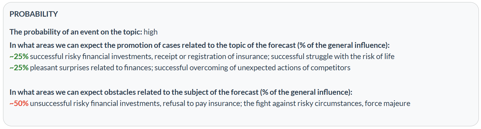 The probability of events