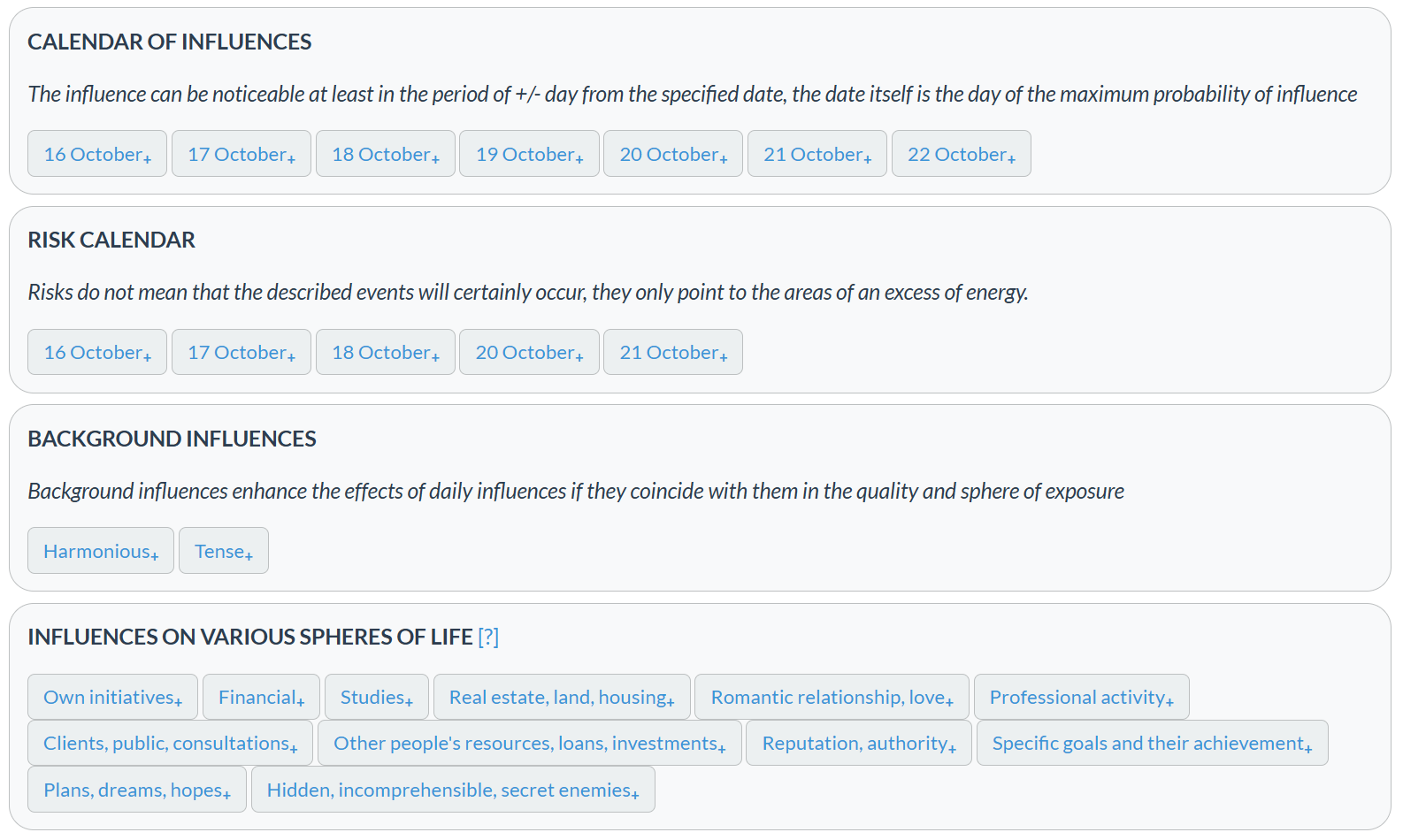 astrological forecast