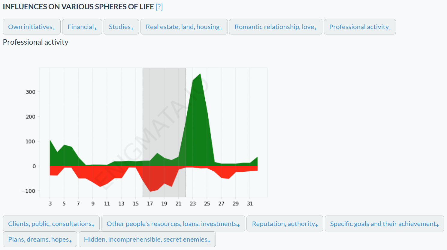 astrological forecast