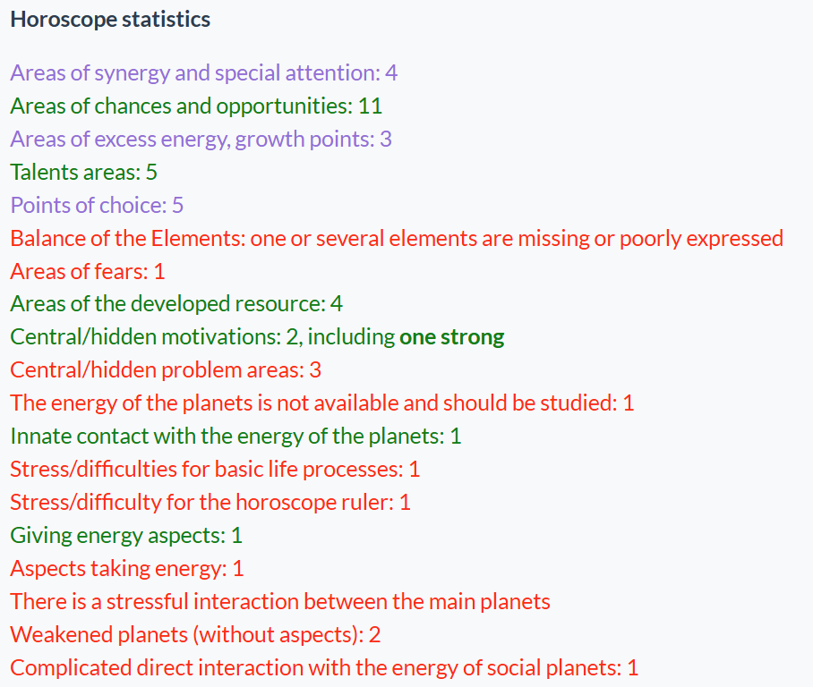 astrological forecast